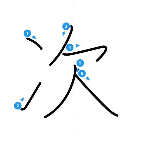 漢字「次」の書き順