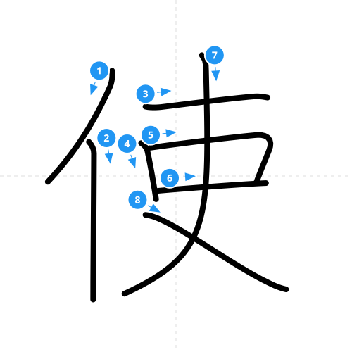 漢字「使」の書き順