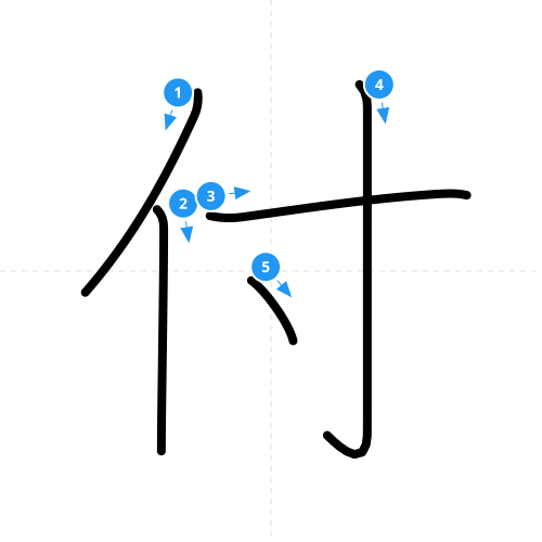 漢字「付」の書き順