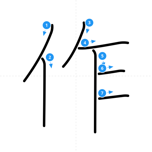 漢字「作」の書き順
