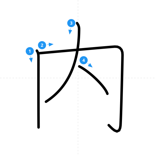 漢字「内」の書き順