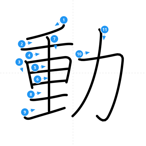 漢字「動」の書き順