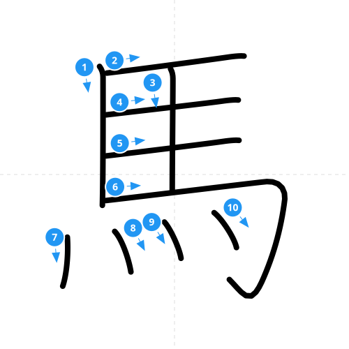 漢字「馬」の書き順