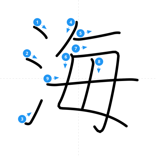 漢字「海」の書き順
