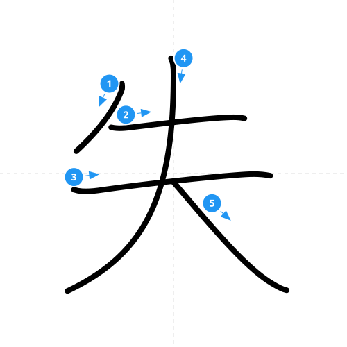 漢字「失」の書き順
