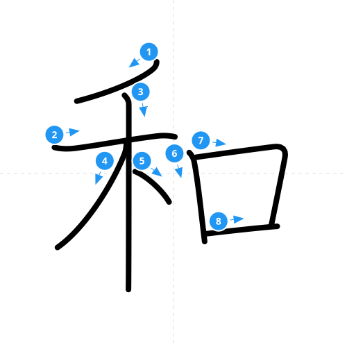 漢字「和」の書き順