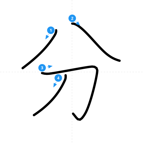 漢字「分」の書き順
