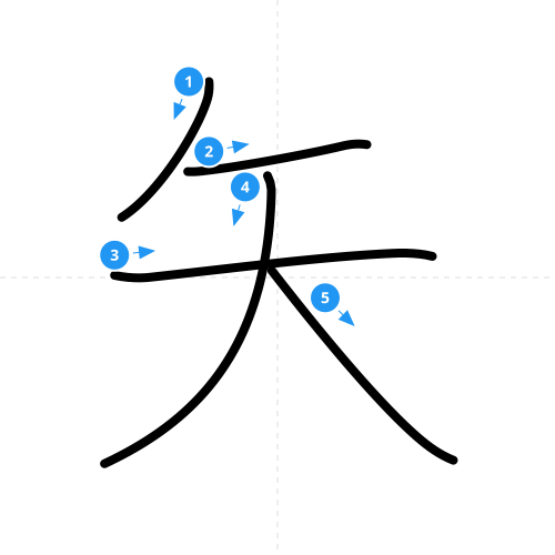 漢字「矢」の書き順