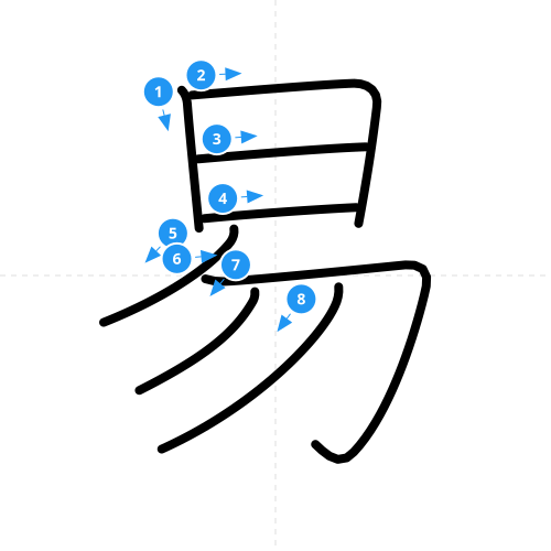 漢字「易」の書き順