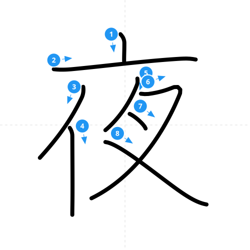 漢字「夜」の書き順