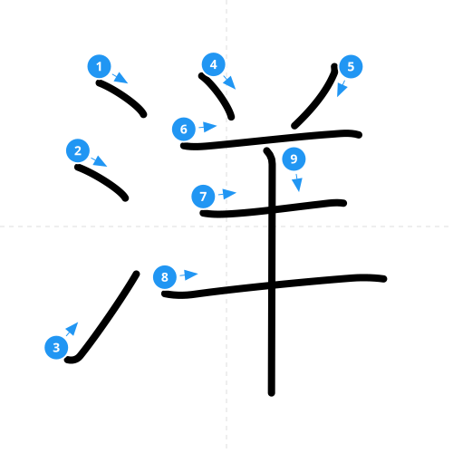 漢字「洋」の書き順