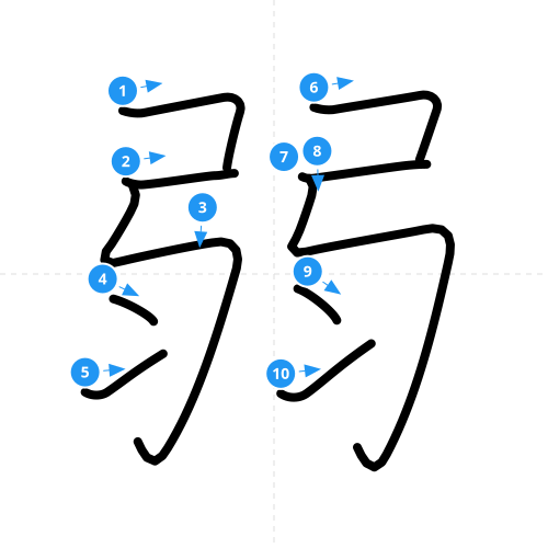 漢字「弱」の書き順