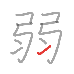 「弱」の書き順 第10画／全10画