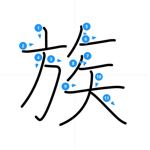 漢字「族」の書き順