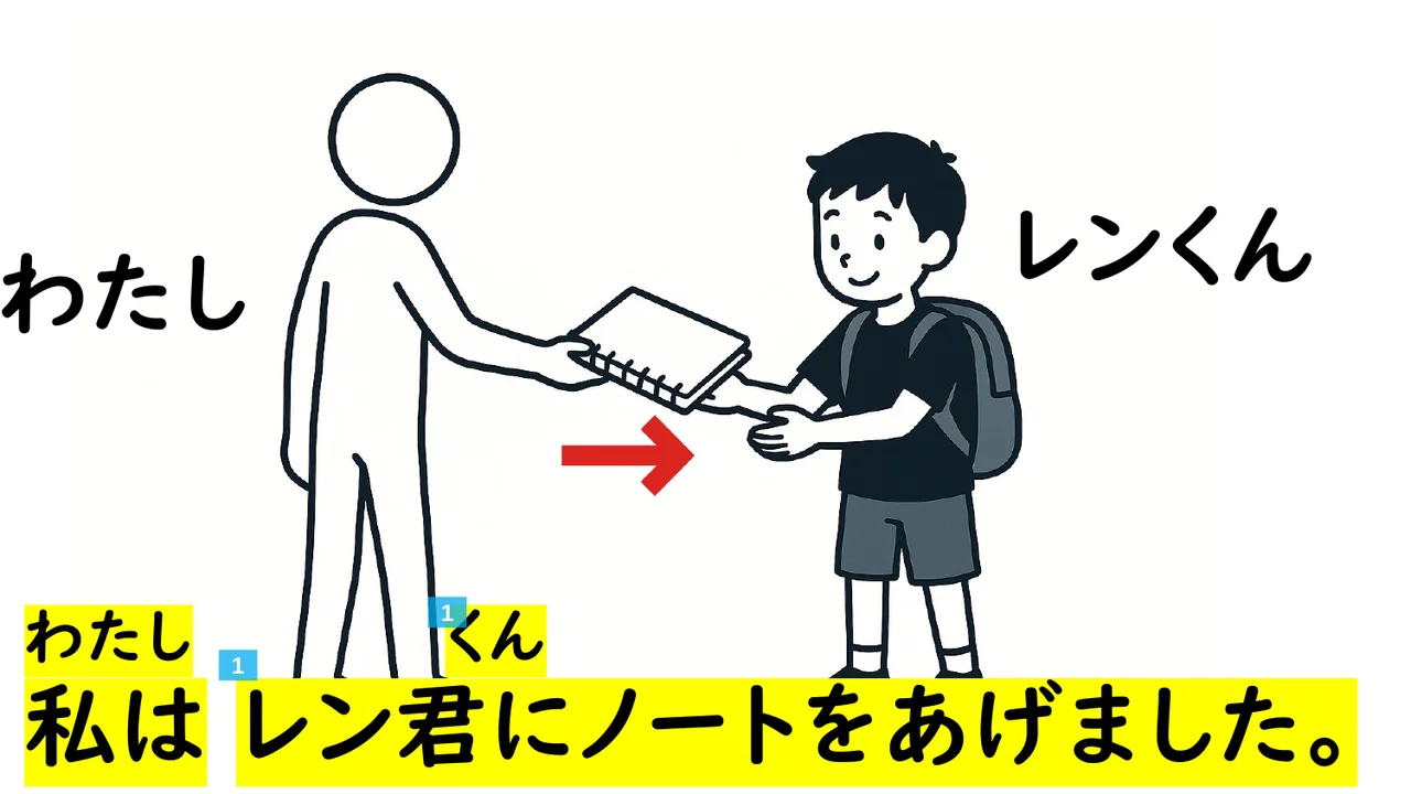 Slide 29
